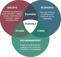 durable