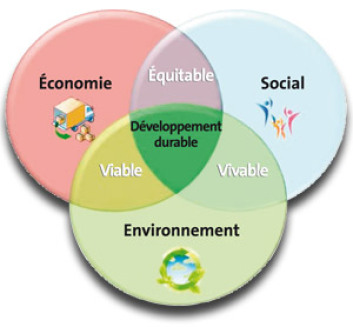 définition de développement durable