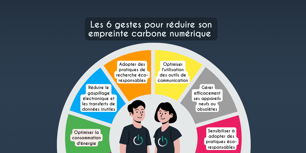 réduction empreinte écologique