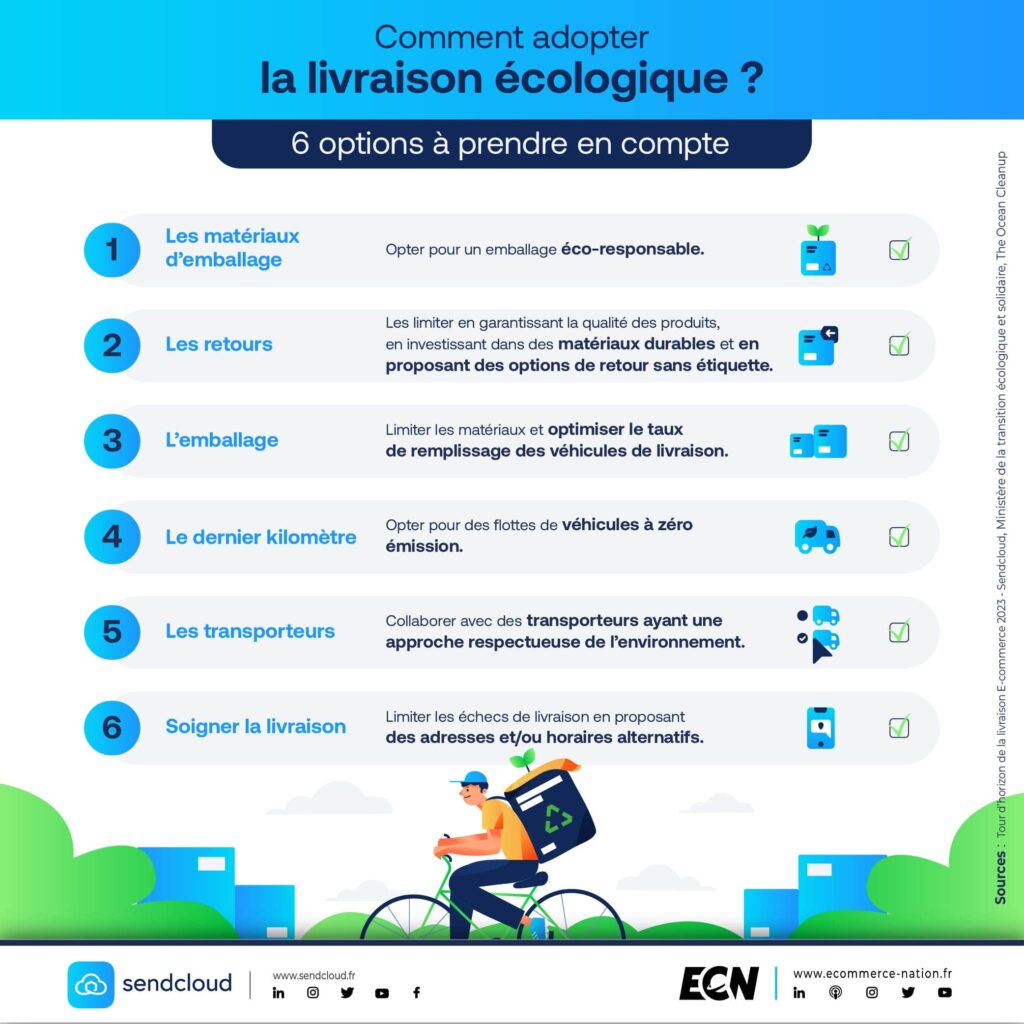 écologique en ligne