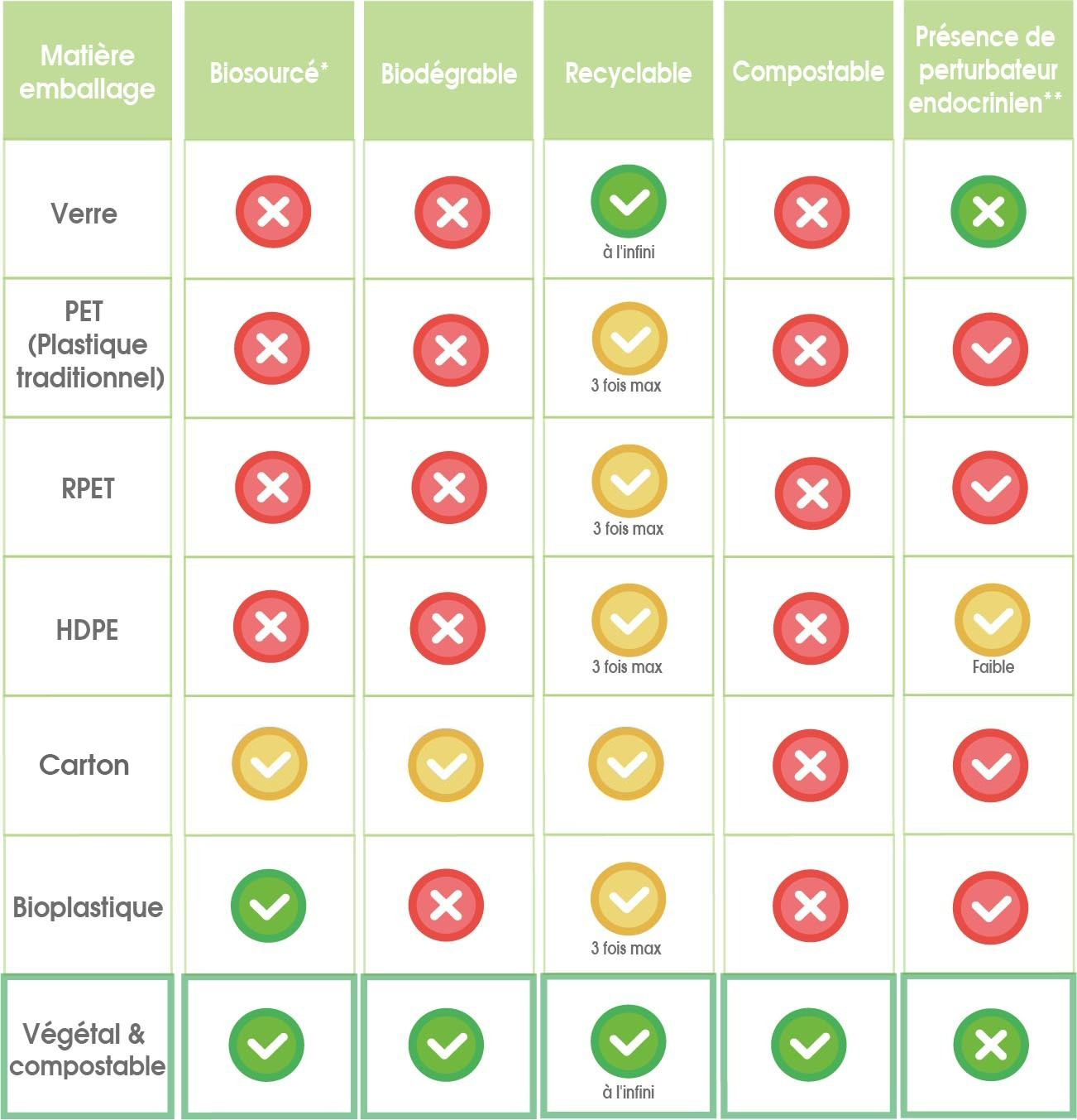 emballage plastique compostable