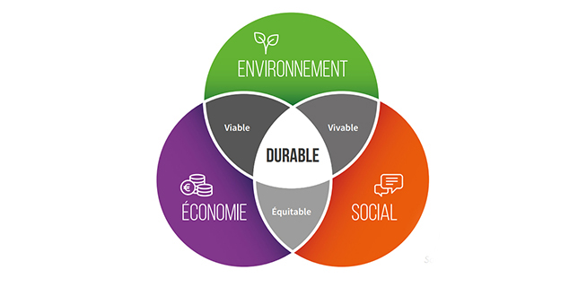 développement durable dans une entreprise