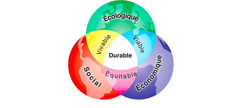 développement durable définition simple